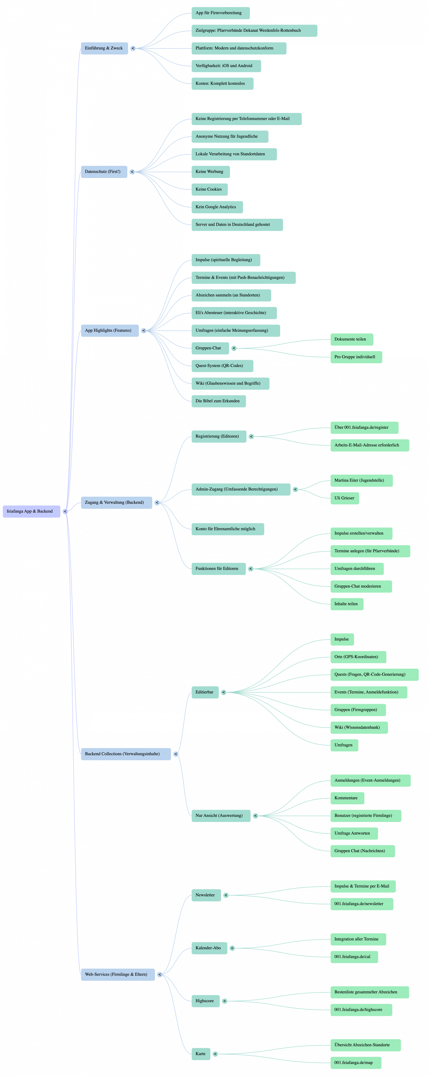NotebookLM Mind Map (1).png